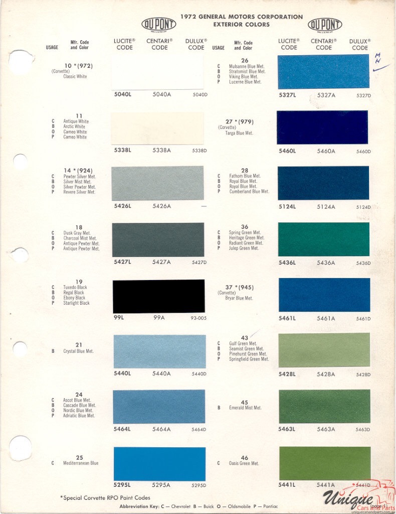 1972 General Motors Paint Charts DuPont 1